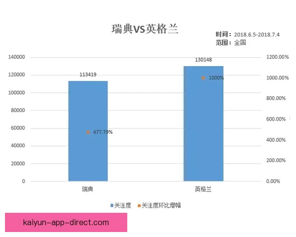 2026世界杯投注攻略与热门赛事预测全面分析