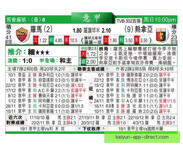 足球竞猜赔率分析技巧 揭秘如何通过赔率预测比赛结果