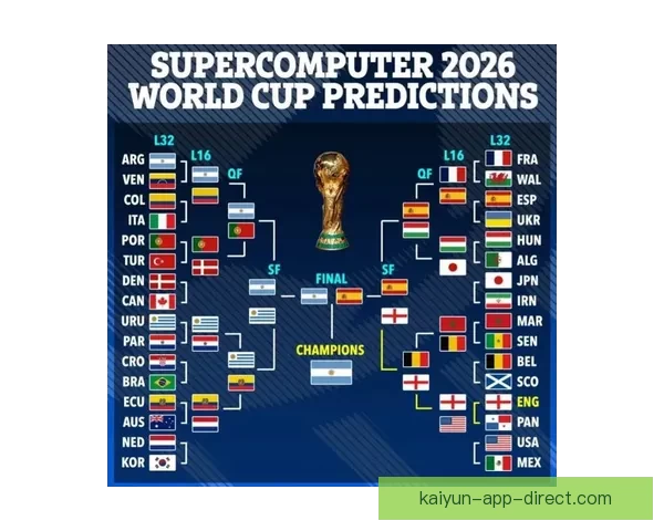 2026世界杯投注攻略与热门赛事预测全面分析