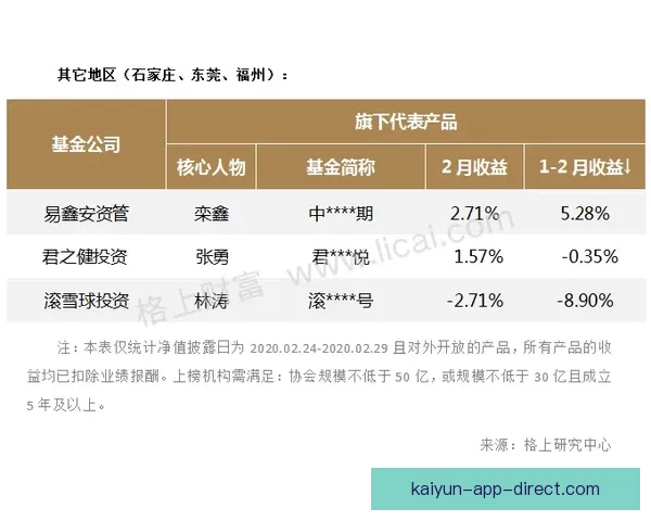 2026年国王联赛收入揭秘:虽未暴富但每位参与者都能安稳获利 2026年国王联赛收入揭秘:虽未暴富但每位参与者都能安稳获利